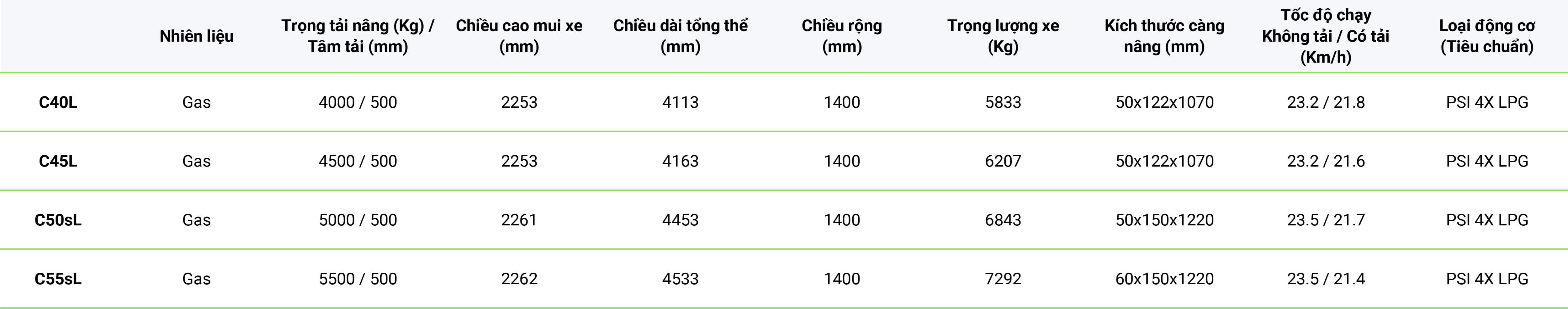 Thong so ky thuat CLARK C40 55sL