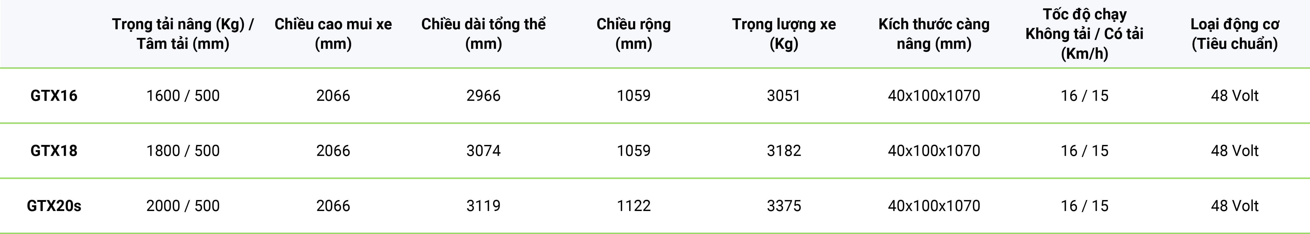 Thong so ky thuat CLARK GTX16 20s