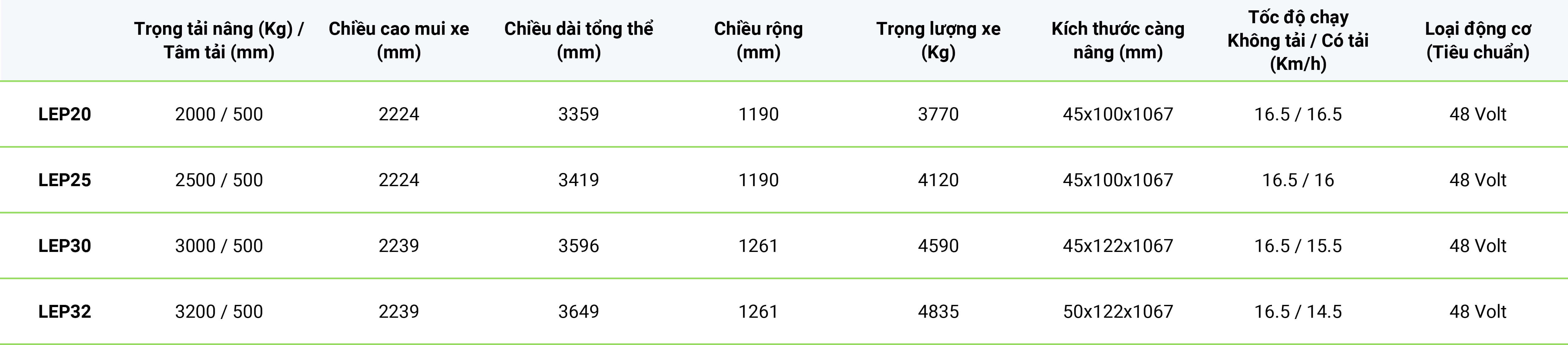 Thong so ky thuat CLARK LEP20 32